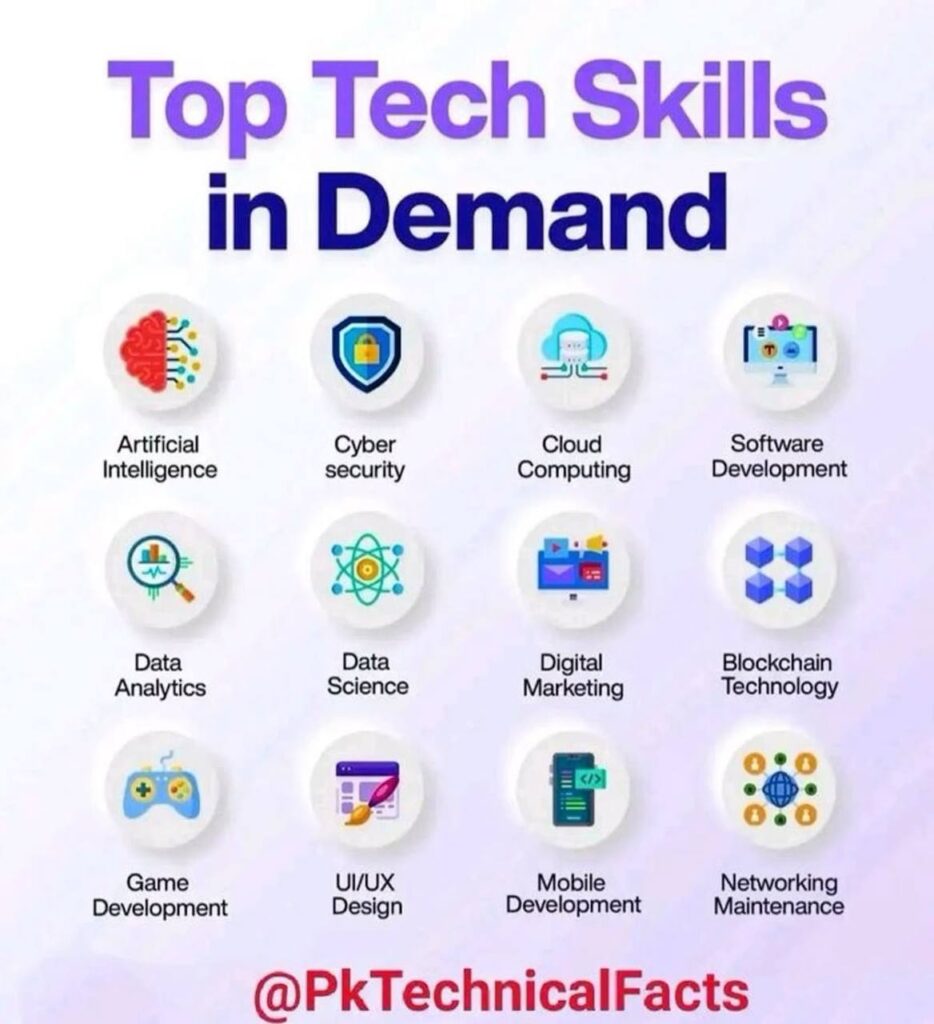 Most searched tech skills in 2025