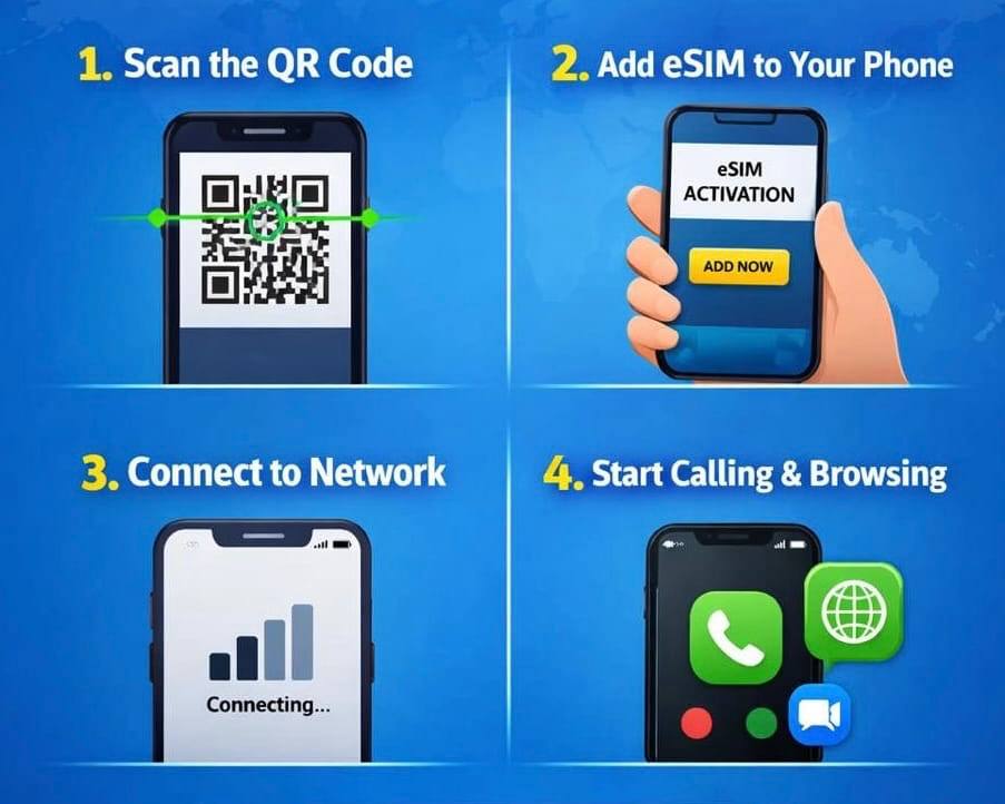 Scanning an eSIM QR code on a smartphone