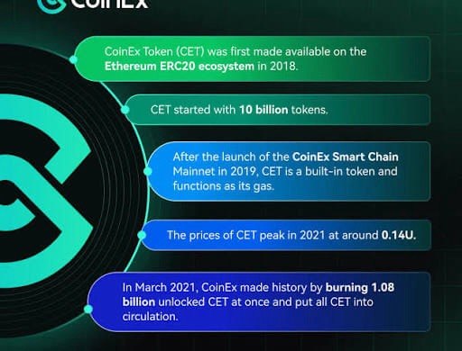 CoinEx CET token buyback during exchange shutdown
