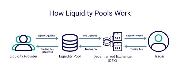 Bitcoin and Wrapped Bitcoin used in Ethereum decentralised finance applications